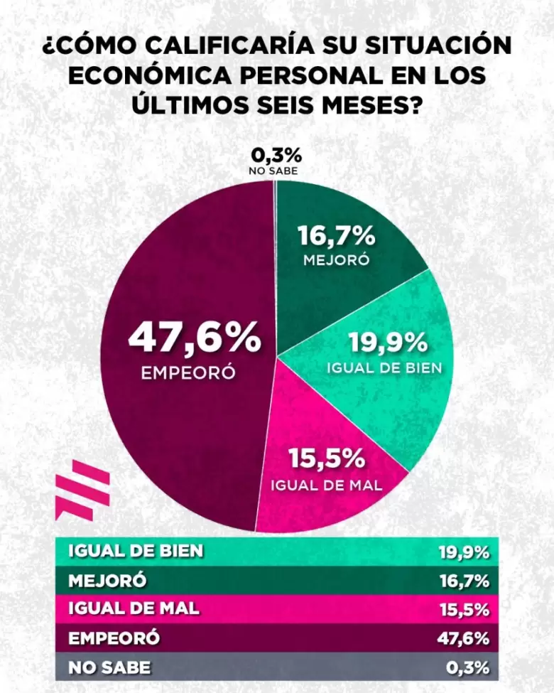 informe economia