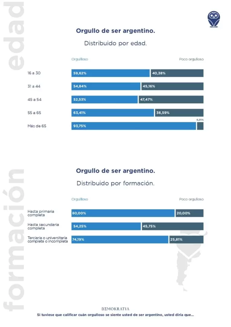 encuesta
