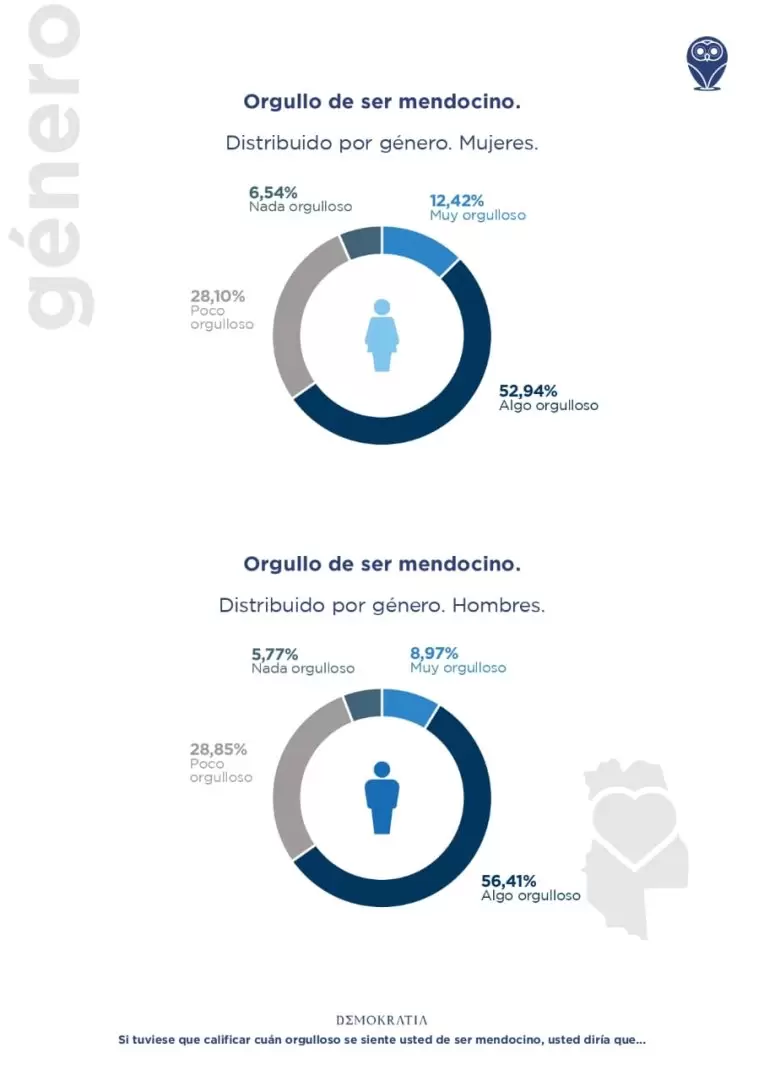 encuesta