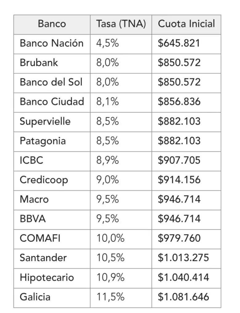 creditos