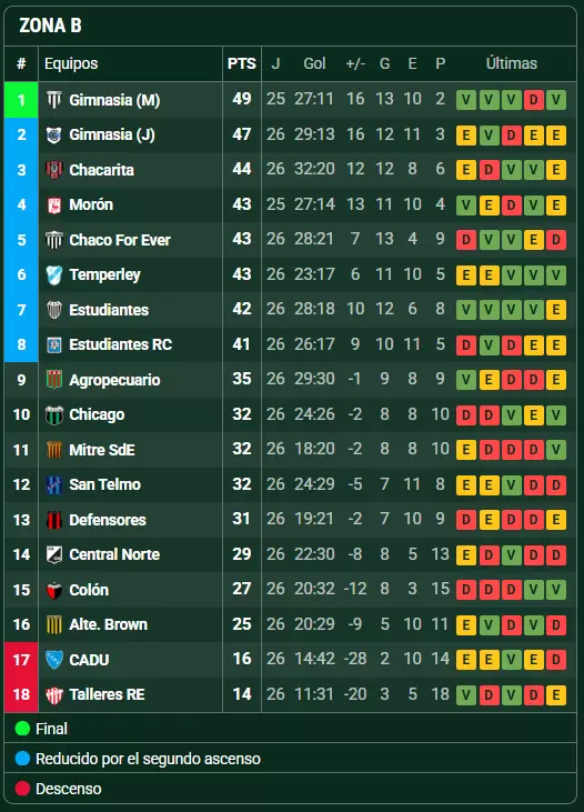 primera nacional