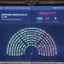 Cómo votaron los diputados mendocinos sobre el veto por el aumento de las jubilaciones