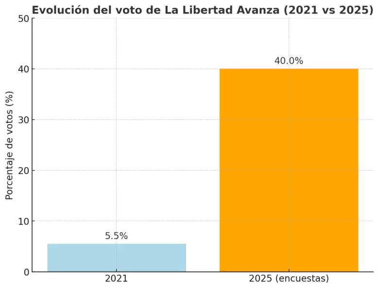 grafico electoral