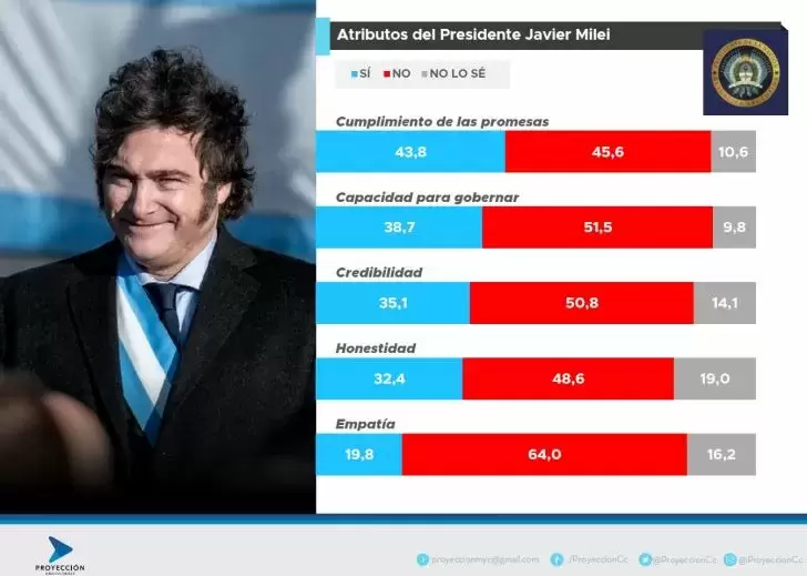 encuesta
