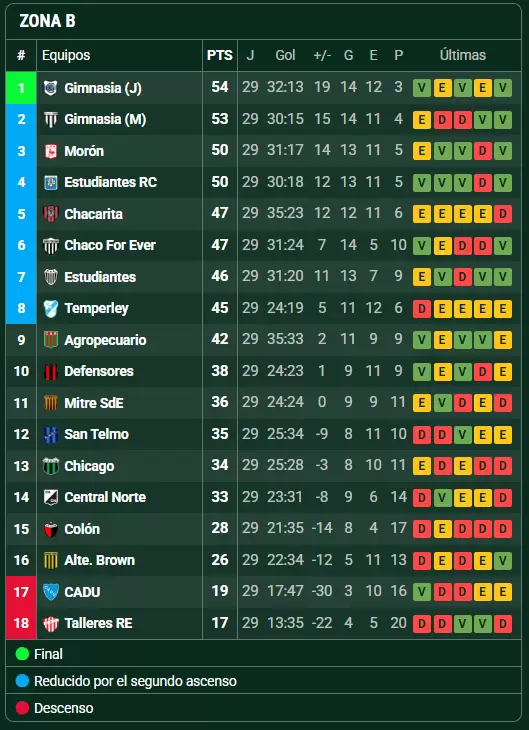 primera nacional