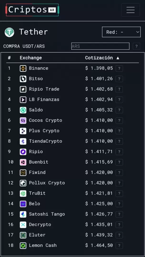 dolar cripto