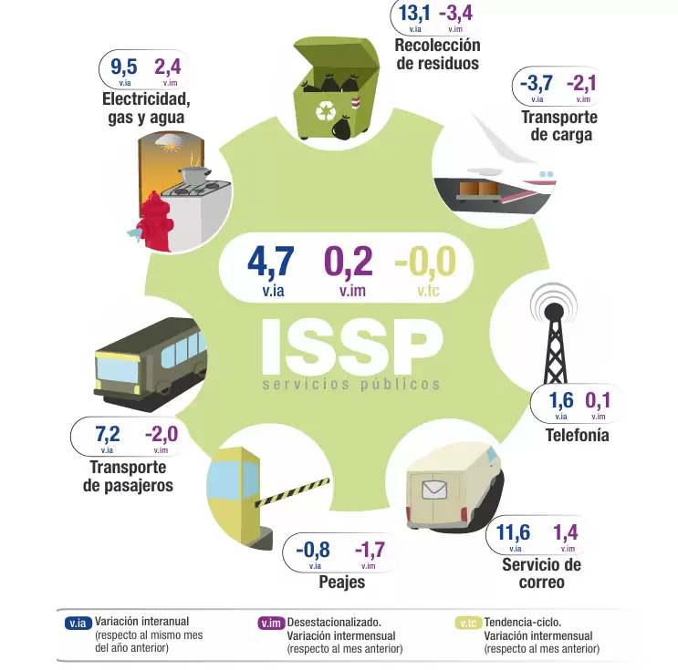 indec