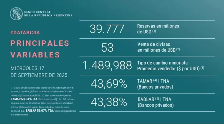 dolar