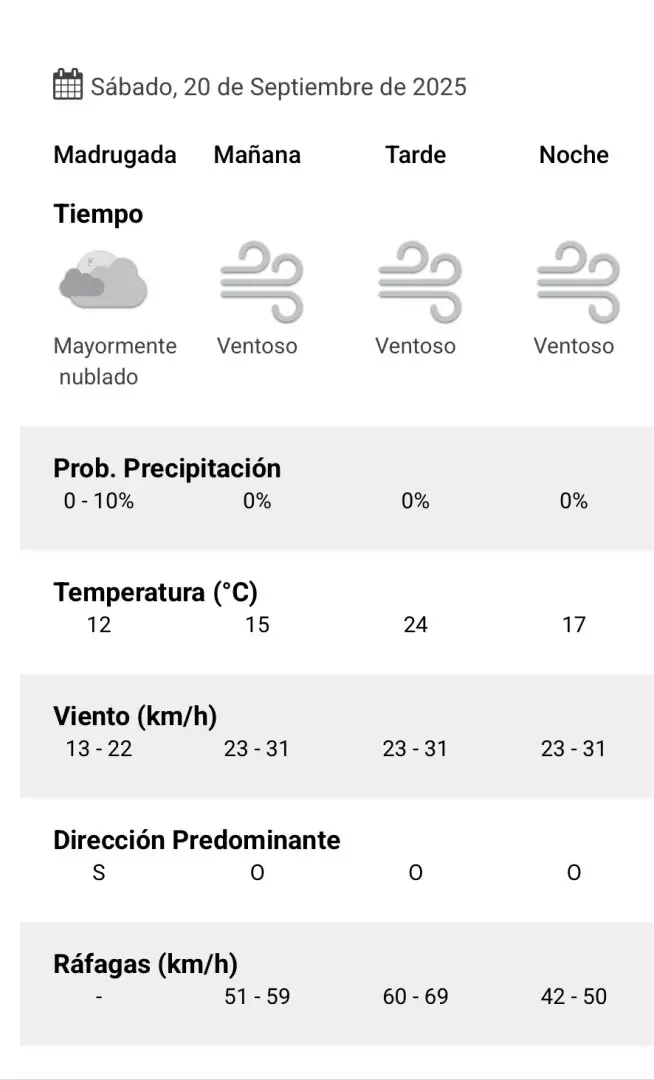 Pron�stico SMN