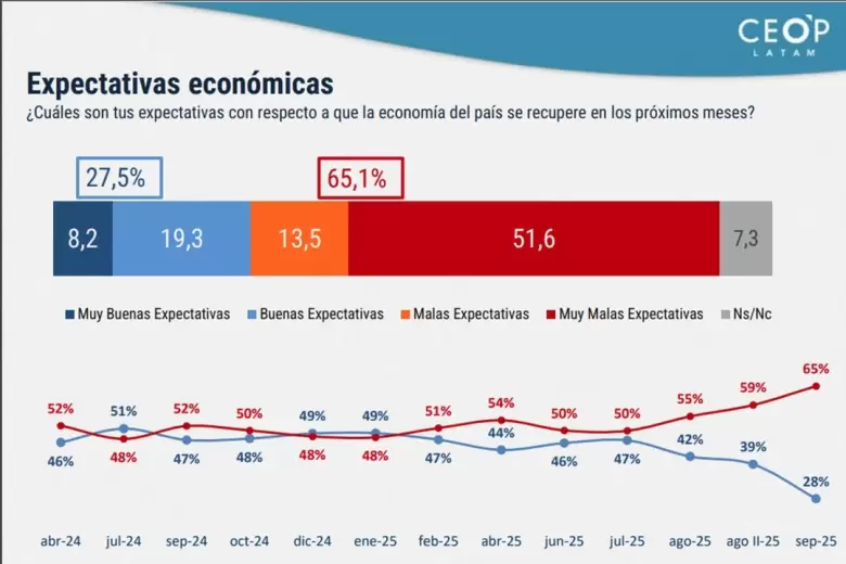 encuesta