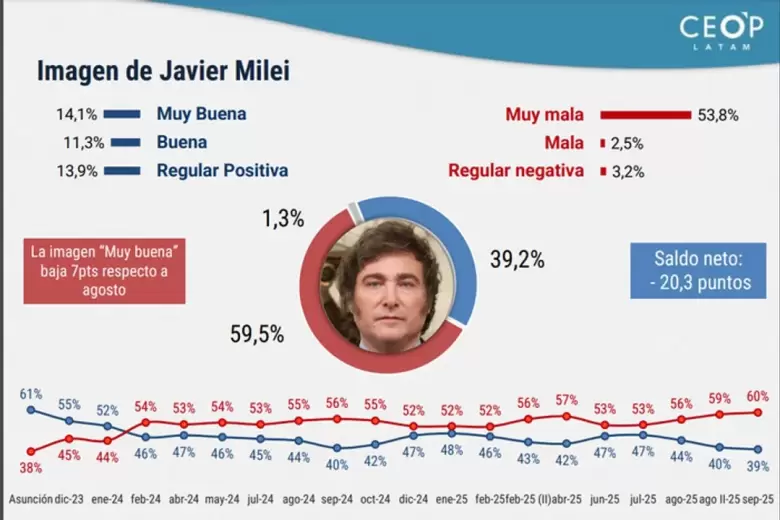 encuesta