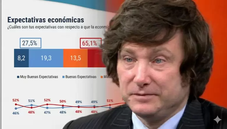 encuesta