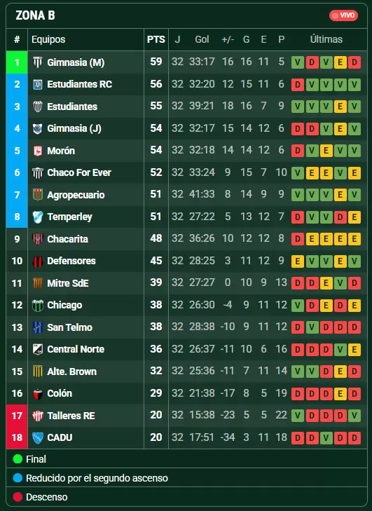 primera nacional
