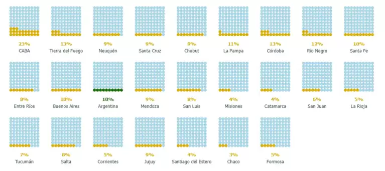 Argentinos por la Educaci�n