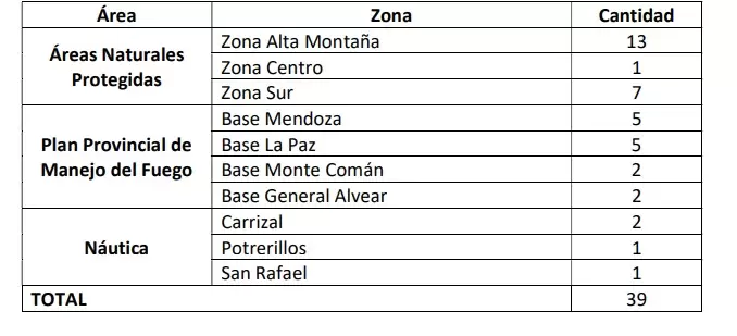 convocatoria