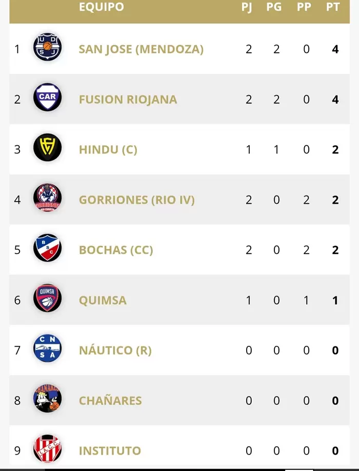 POSICIONES
