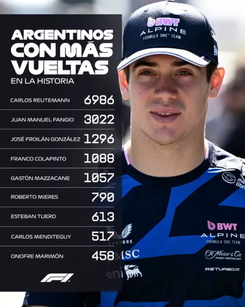 colapinto f1