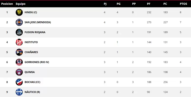 SAN JOSE FEMENINO