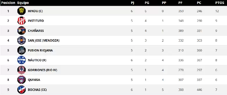 SAN JOSE FEMENINO
