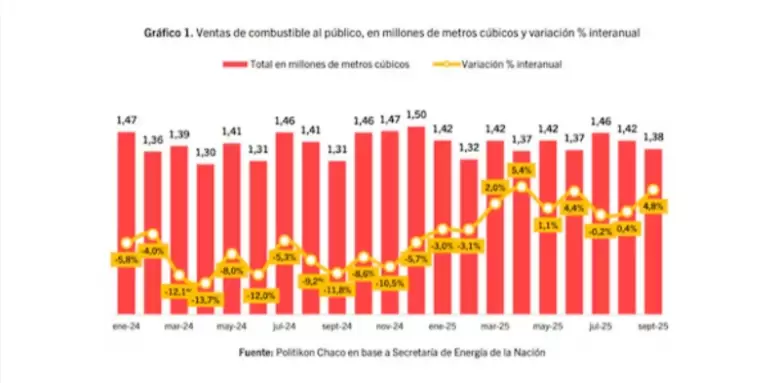 ventas