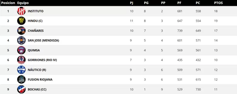 san jose femenino