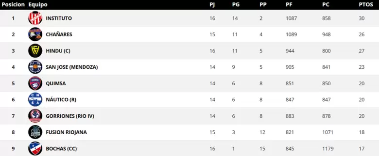 TABLA