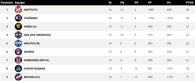 SAN JOSE FEMENINO