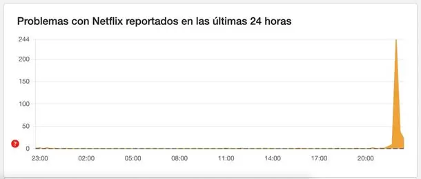 downdetector-netflix