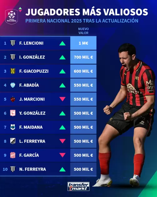 primera nacional