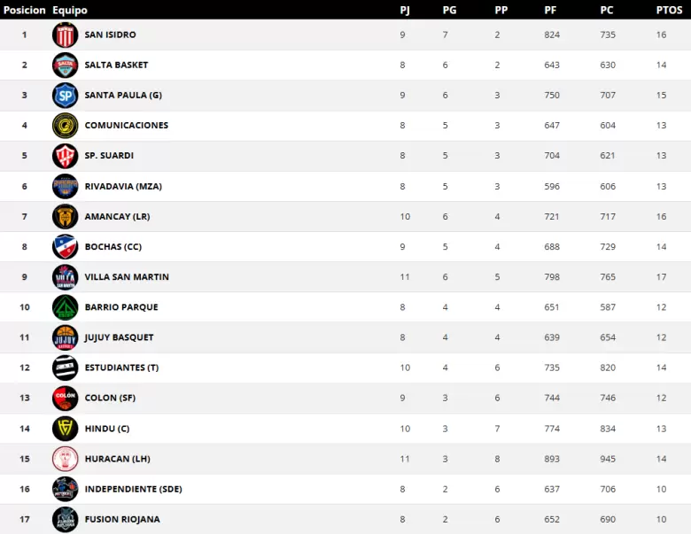 huracan basquet