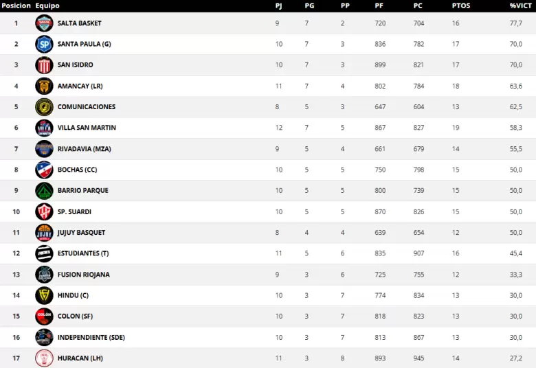 TABLA
