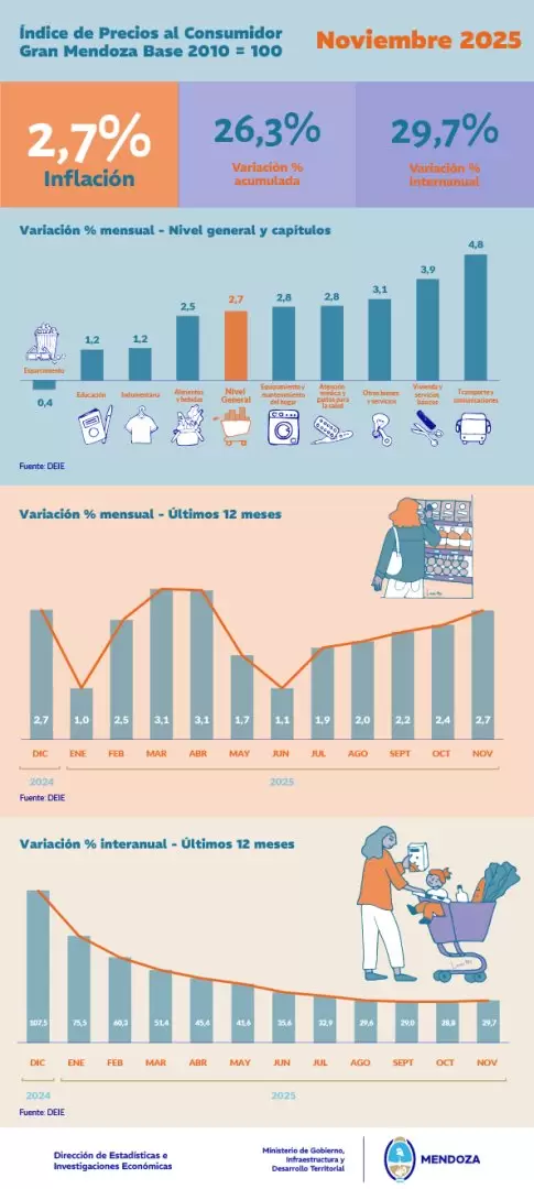 inflacion