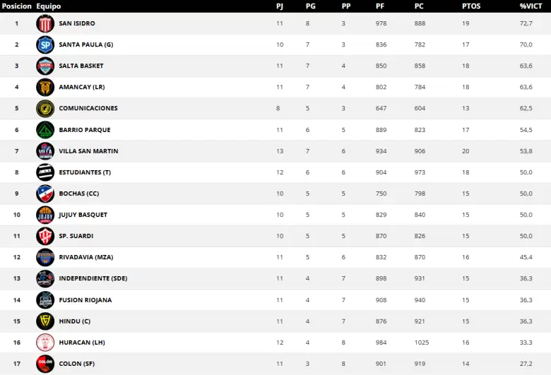 rivadavia basquet