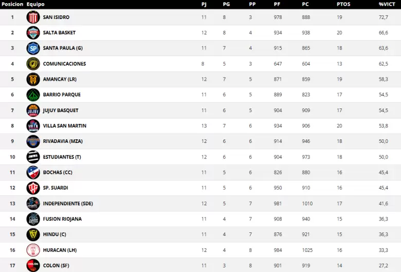 tabla