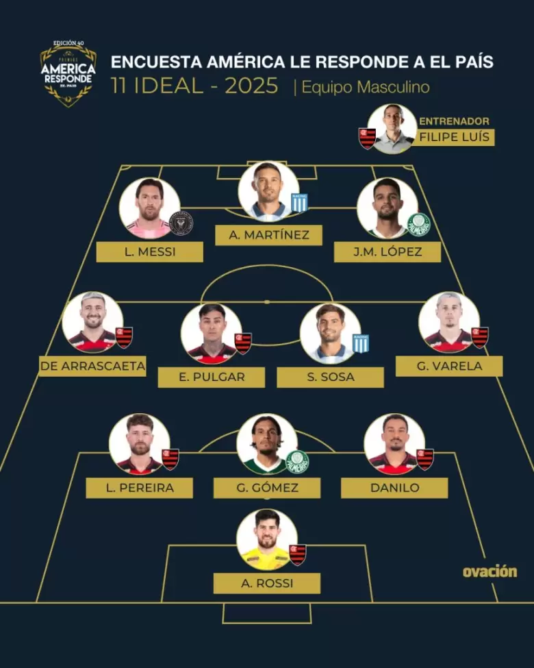 once ideal america