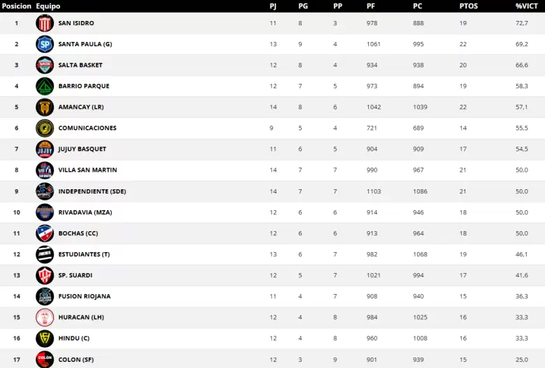 tabla
