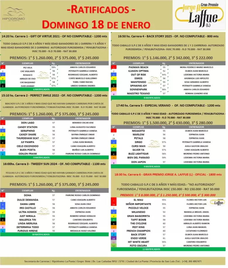 Hip�dromo de La Punta