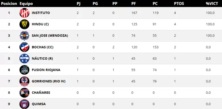 tabla femenino