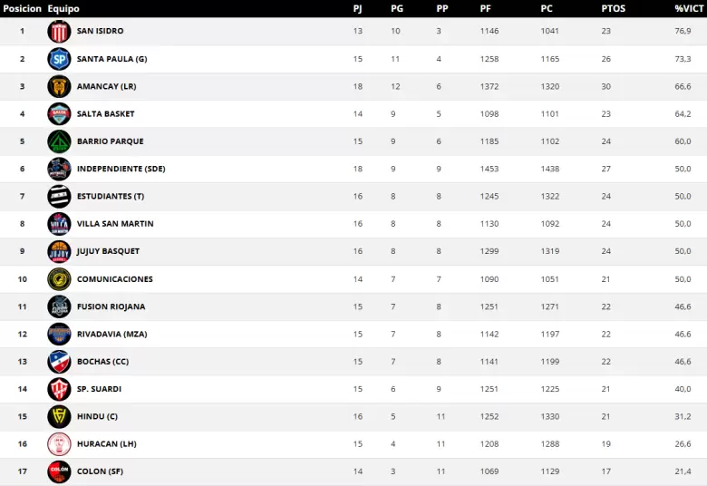 RIVADAVIA BASQUET