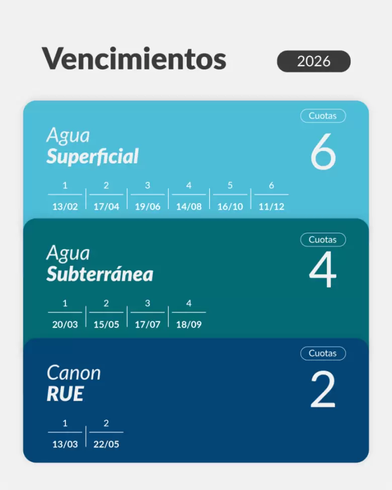 vencimiento irrigación