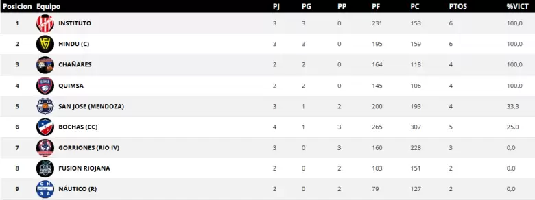 san jose femenino