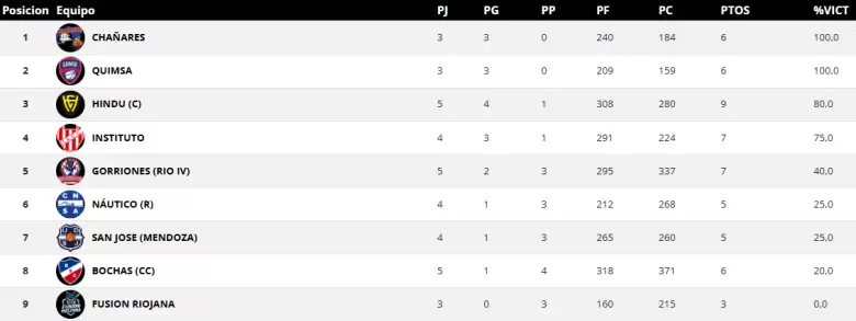 san jose femenino