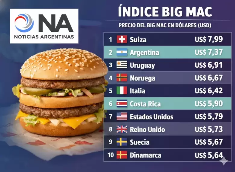 big mac