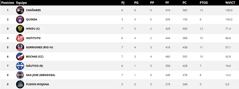 tabla femenino