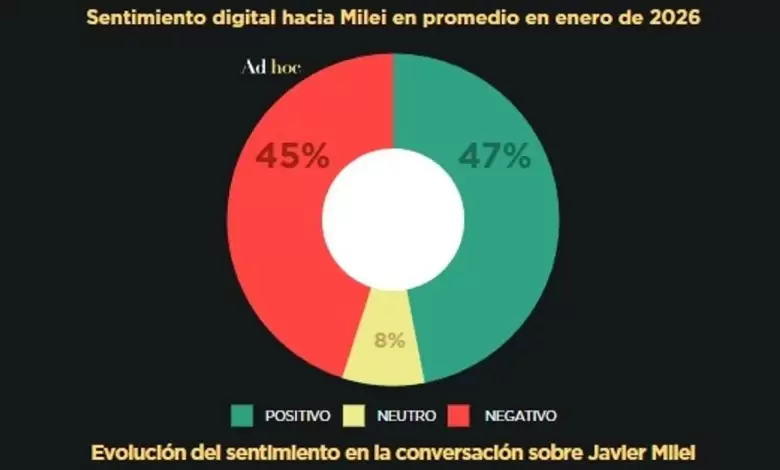 milei