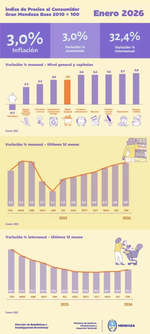 inflacion