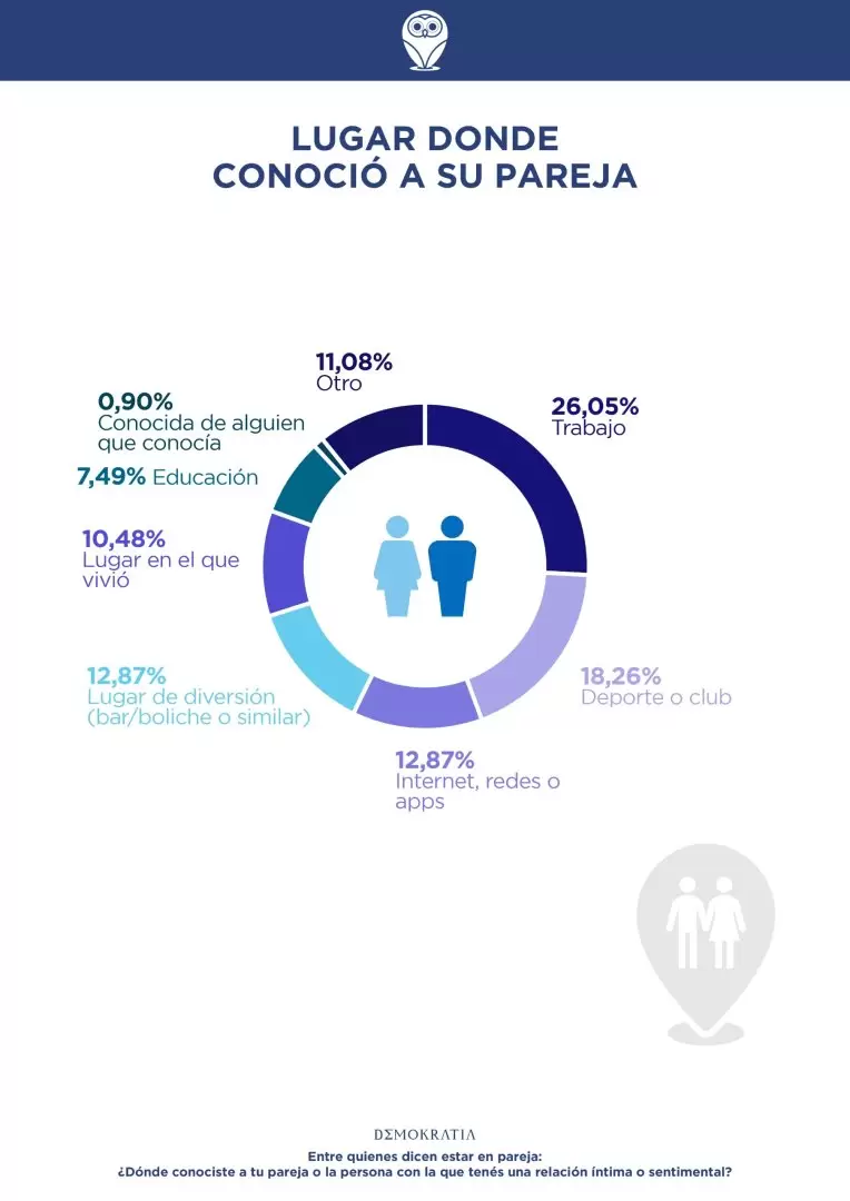 encuesta