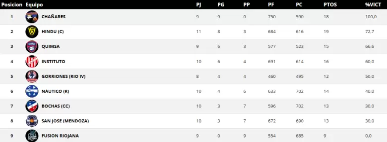 san jose femenino