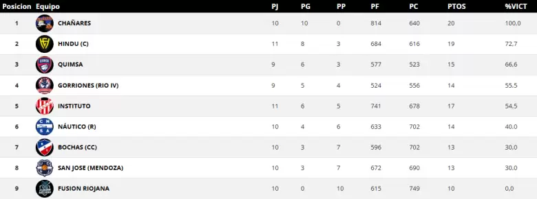 tabla femenino