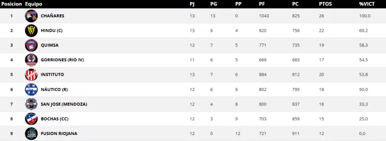 tabla femenino